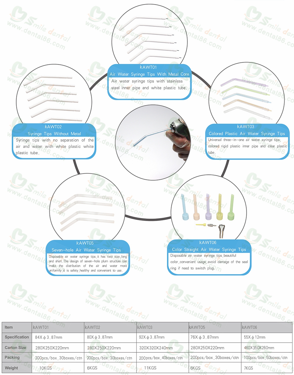 Air Water Syringe Tip